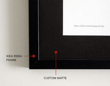 IKEA Ribba frame and custom matte